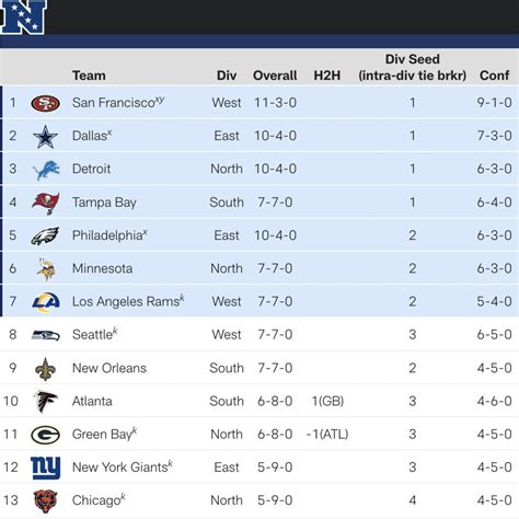 nfc central standings playoffs|playoff standings as of today.